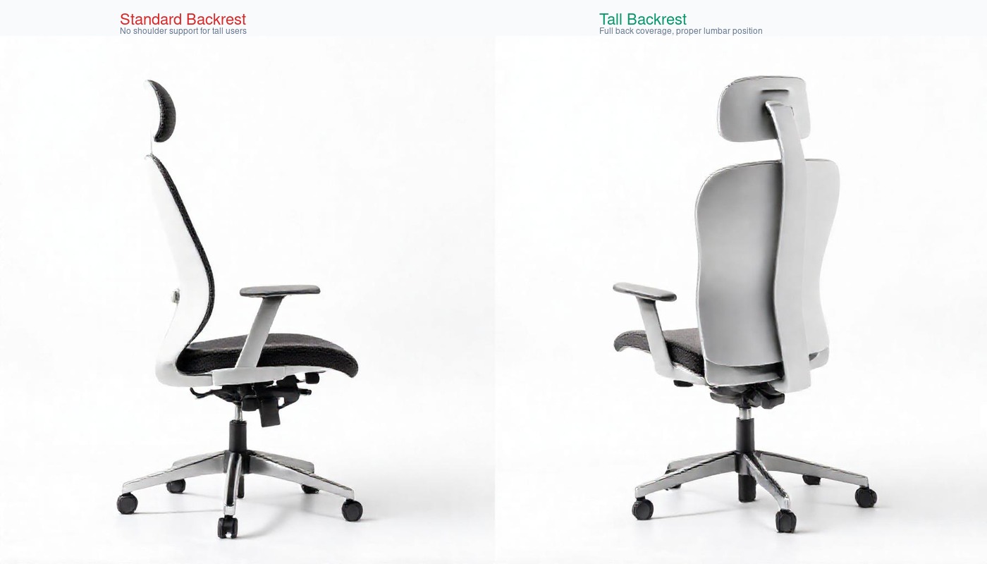 Backrest height comparison: standard chair backrest vs tall-compatible backrest showing where the lumbar curve and shoulder support land on a tall user